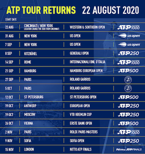 Atp 2020 deals